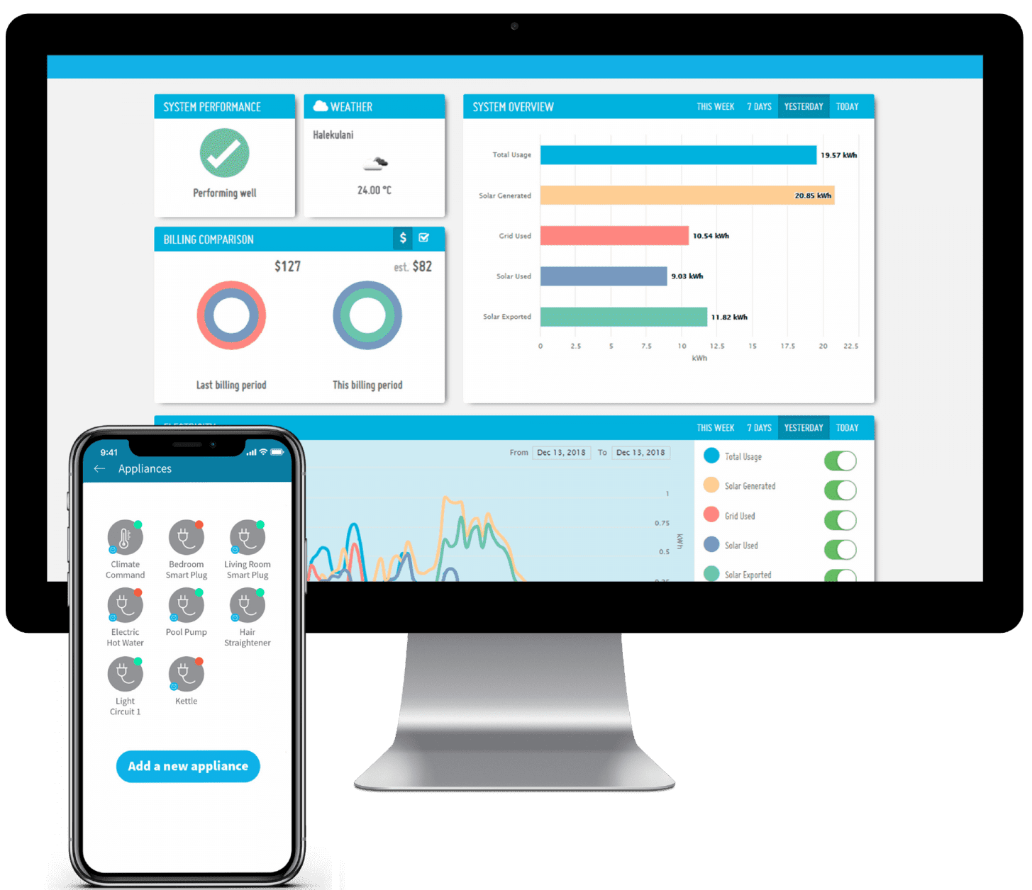 carbonTRACK is a leading Australian technology company for smart energy management systems and IoT solutions. Birmingham West Midlands.