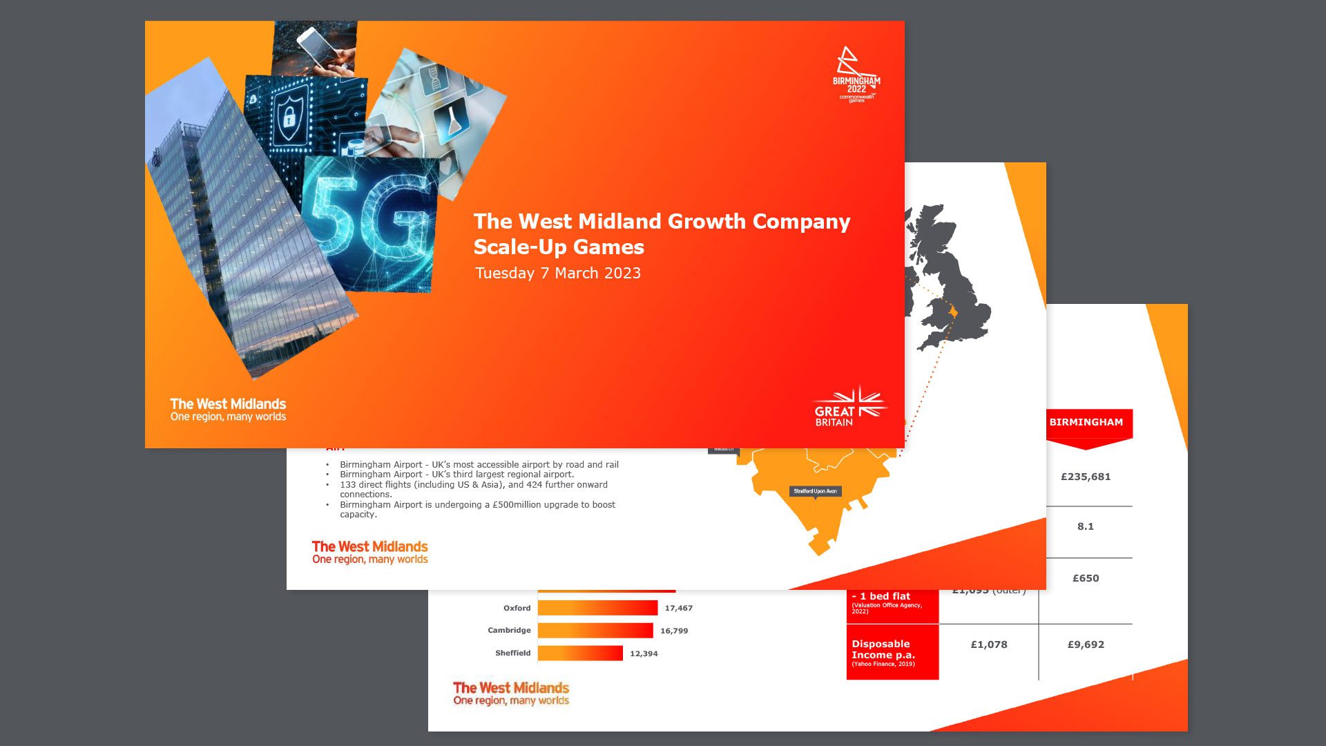 Scale Up Games 2 Slide Deck Invest West Midlands